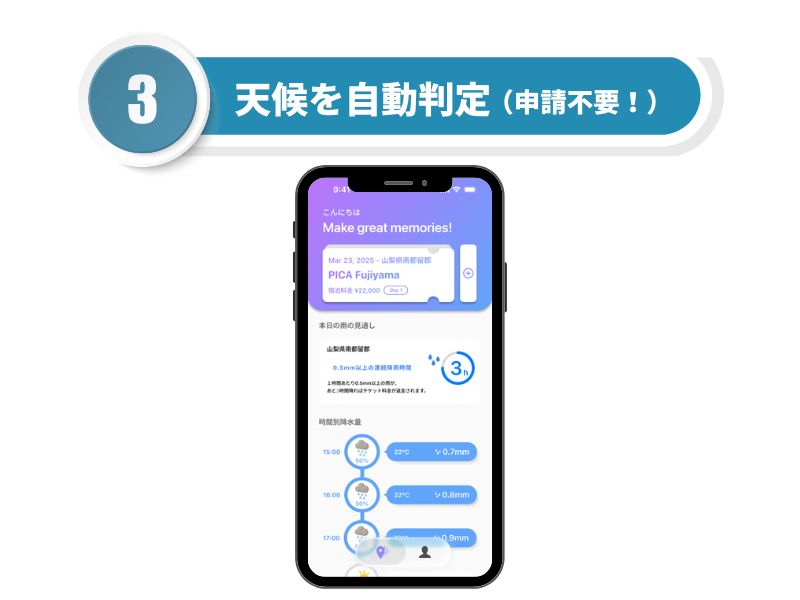 PICA山中湖｜PICA 雨ふりHAPPY保証　手順